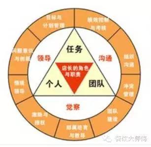 6月16-17日培训 餐饮酒店五线店长管理法——精细化运营，驱动业绩增长